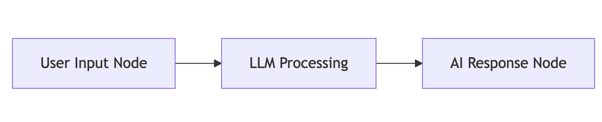 Basic ChatFlow Mermaid